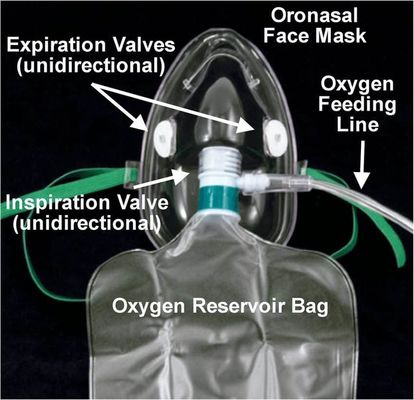 Bon prix Non masque protecteur transparent de respirateur de l'oxygène de PVC de sac de Rebreather en ligne